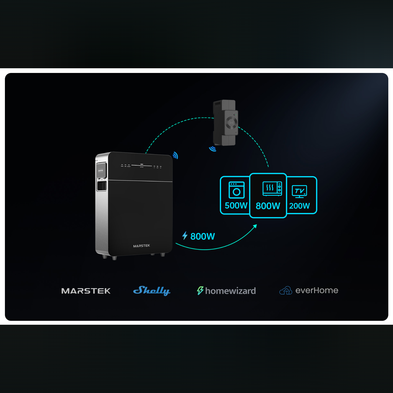 Marstek Venus E Gen 3.0 AC gekoppeltes Energiespeichersystem